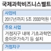 충북과학벨트 기능지구 ‘속 빈 강정’?