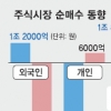 내년초 유럽계 은행 대출회수땐 국내경제 충격 “금융안정기금 마련해야”
