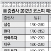 내년 증시전망 ‘안갯속’… 투자전략은?