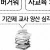 학생·학부모·교사 모두에게 외면받는 ‘집중이수제’ 시행 1년