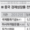 ADB, 中 내년 성장률 8%대로 하향 전망