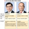 삼성 사장단 인사, ‘준비된 CEO 키우기’ 李心 반영