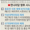 [위기의 한나라] 박근혜 주도 선대위 체제? 全大 통한 새 지도부 구축?