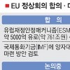 英만 빼고… EU 26개국 ‘新재정협약’ 한발짝