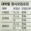[대입 정시특집] 중상위권 치열한 눈치작전… 가산점 1점이 당락가른다