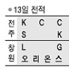 [프로농구] 서·인·영 두고도 LG 진땀승