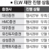 ELW ‘스캘퍼 특혜’ 증권사대표 또 무죄