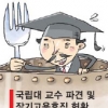 학교 6년 비워도… ‘철밥통 교수님’