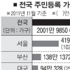 나홀로족 급증… 가구수 2000만 돌파