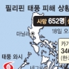 필리핀 열대폭풍우에 1500명 사망·실종
