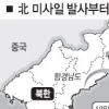 軍, 北 미사일 발사 고의적 은폐 왜?