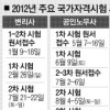내년부터 ‘중도 퇴실’ 못한다