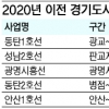 경기도시철도 2020년까지 구축