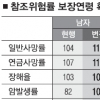 110세 보험!