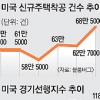 내년 1분기 한국경제 분수령