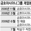 금호아시아나·석유화학 계열분리 급물살
