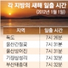 1일 오전 7시26분 독도에 새해 첫 해