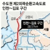 수도권 제2외곽순환로 인천~김포 내년 3월 착공