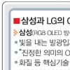 삼성전자-LG전자, 새해 벽두부터 OLED TV 전쟁