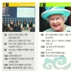 [2012 캘린더] 오바마·사르코지·푸틴의 운명은… 태환아! 여름을 부탁해