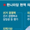 현역엔 위기, 신인엔 기회… 여의도硏 5대 물갈이 기준