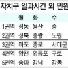 구청 민원실 권역별 연장운영