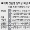 대학들 쥐꼬리 신입생 장학금에도 ‘꼼수’