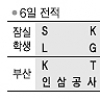 [프로농구] SK 홈 5연패 탈출