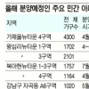 민간 분양 1000가구 이상 대단지 50곳 넘을 듯