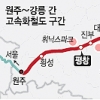 원주~강릉 고속화철도 5월 착공