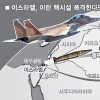 이스라엘 ‘이란 핵보유 차단 → 대비’ 전략 전환