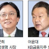 금융 3개사 ‘부동산 금융’서 금맥 찾는다