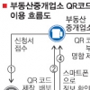 양천, QR코드로 무자격 부동산 중개업소 관리