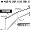 서울시 “임금체불·취업사기 꼼짝마”