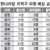 지역구 50.7% 與 물갈이 대상