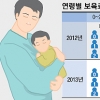 3~4세도 月22만원 보육비