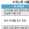 [곽노현 벌금형…업무복귀] 재판부 판결 근거는
