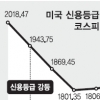 1914.97…코스피 41일만에 1900선 돌파 배경