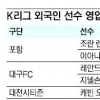 K리그 ‘삼바춤’ 어디갔어