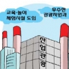 ‘근대화 메카’ 울산, 산업관광특구 추진