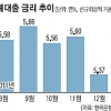 [경제프리즘] 가계대출 금리 1년 7개월만에 급락… 알고 보니 연말 高신용 대출 증가 탓