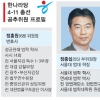 박근혜式 ‘공정·개혁’ 물갈이 시작됐다
