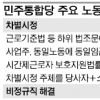 “비정규직 절반 축소 임금 80%수준 인상”