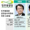 민주, 시민단체 출신 진보인사… 與 공정경쟁 vs 野 분배정의