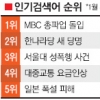 [NATE 검색어로 본 e세상 톡톡] MBC 총파업 방송파행 ‘와글’ 정봉주 석방 비키니 시위 ‘와글’