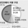 웅진그룹, 주력사 ‘코웨이’ 매각한다
