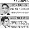 건설사 CEO들은 지금 ‘해외 출장중’