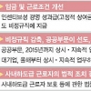 공공부문 2015년부터 정규직만 채용