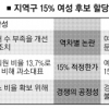 “무조건 15% 채우려다 역효과…배려와 공정 균형 중요”