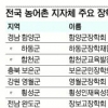 ‘지역인재 키우기’ 장학재단 덕 톡톡